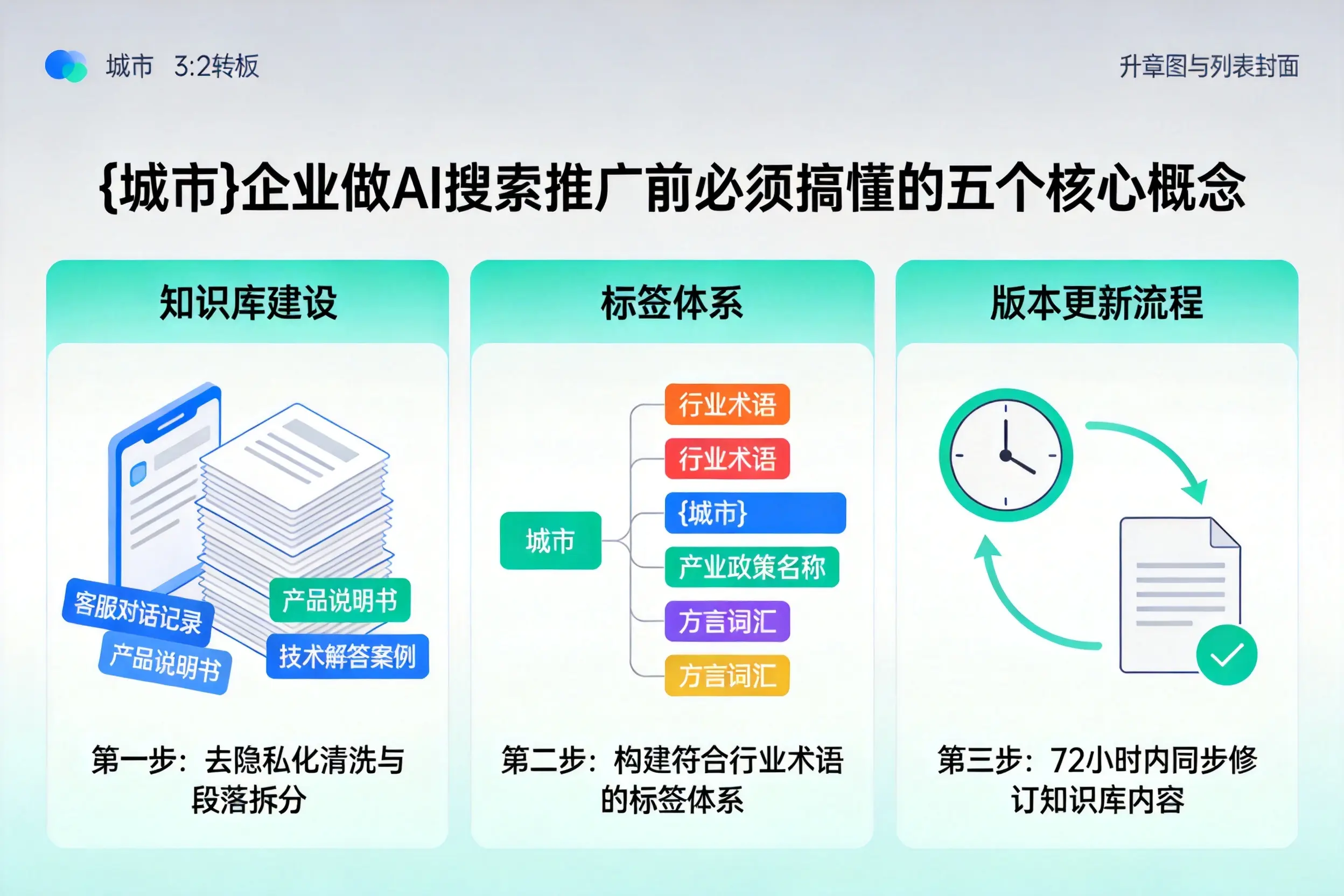沈丘企业做AI搜索推广前必须搞懂的五个核心概念